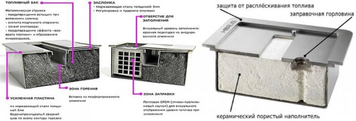 конструкция биокамин конструкция биокамин