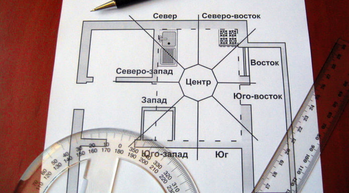 план квартиры по фен-шуй план квартиры по фен-шуй
