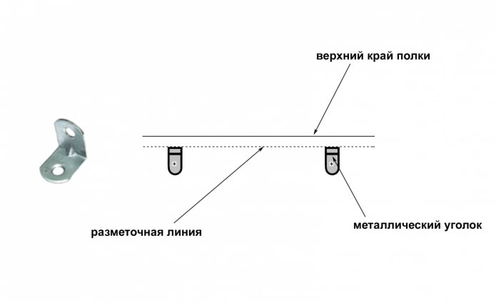 Делаем горизонтальную разметку Делаем горизонтальную разметку