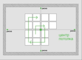 Монтаж плитки на потолок от центра Монтаж плитки на потолок от центра