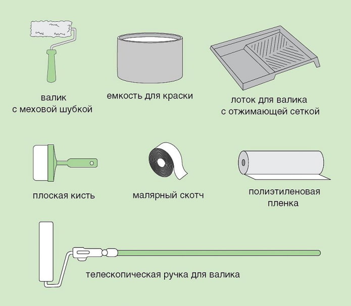 инструменты для покраски обоев инструменты для покраски обоев