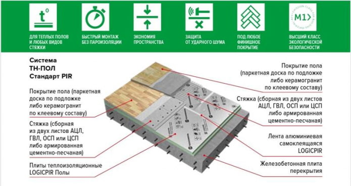 схема утепления схема утепления