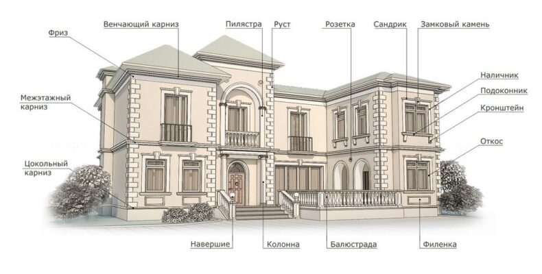 Архітектурні фасадні елементи: огляд, монтаж, покрокова інструкція