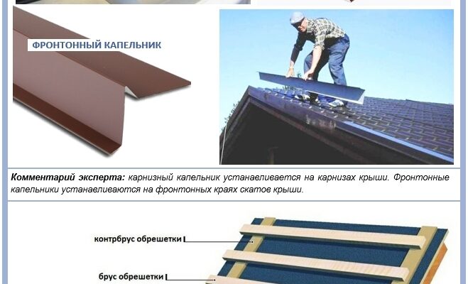 Капельник для даху: види, призначення та встановлення правильно