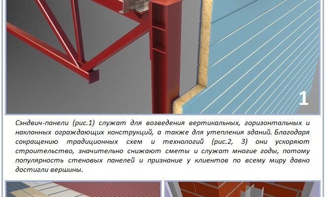 Сендвіч панелі: види, структура, теплоізоляція та переваги використання