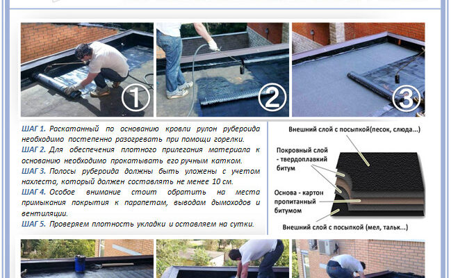 Сучасні матеріали для гідроізоляції покрівлі: що вибрати?