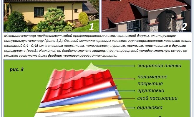 Покрівля з металочерепиці своїми руками: покрокова інструкція