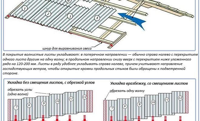 Аналіз покриття даху шифером: укладання, монтаж, інструкції