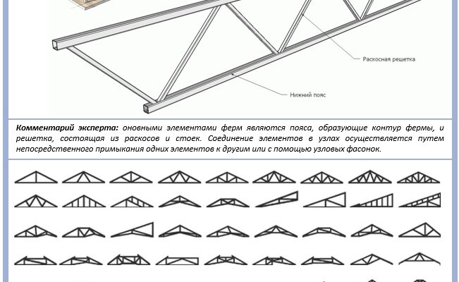 Металеві ферми: розрахунок, виготовлення та переваги конструкцій