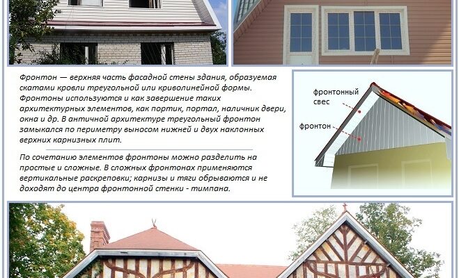 Правильний монтаж торцевої стінки даху: поради та рішення