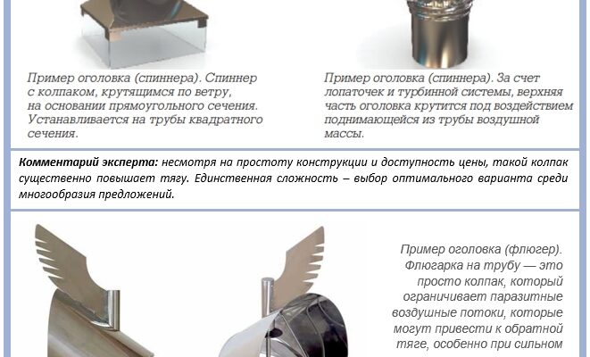 Дефлектор для вентиляції: призначення, особливості та розрахунок