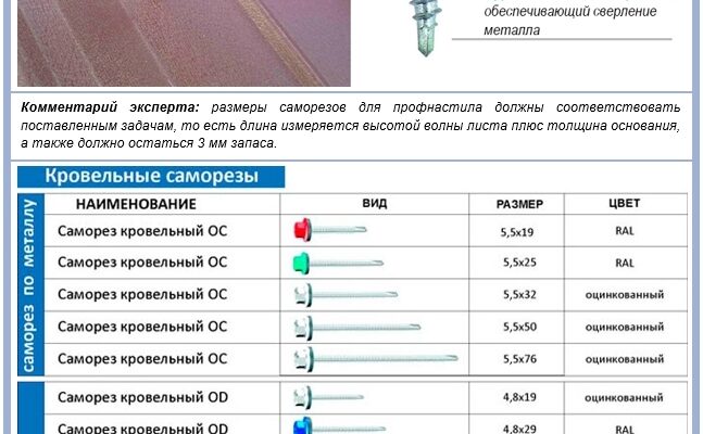 Як кріпити профнастил на дах: поради, нюанси та правила монтажа