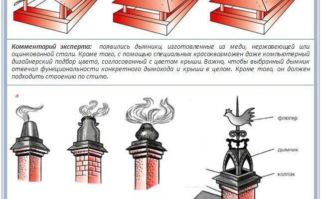 Майстер-класи: Ковпак для димоходу – інструкції