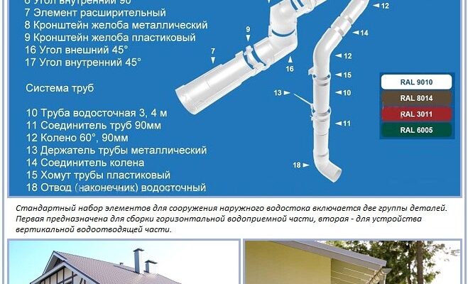Монтаж водостоку для даху своїми руками: покрокова інструкція
