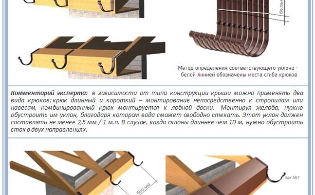 Огляд сучасних методів закріплення водостоків на даху