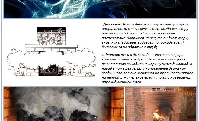 Висота димоходу на скатному даху: як правильно визначити розмір