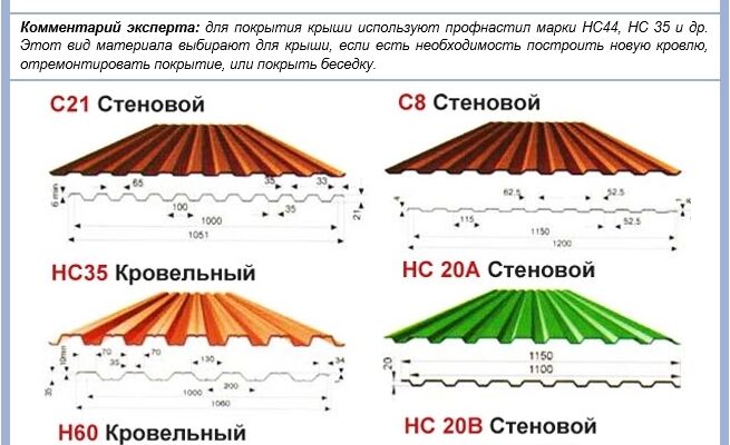 Правильна обрешітка під профнастил: поради та рекомендації