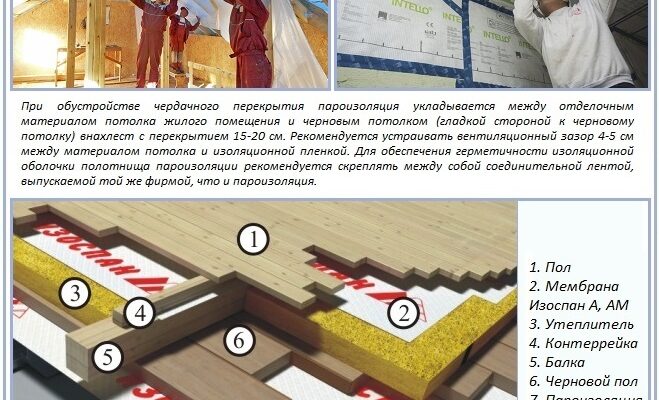 Пароізоляція стелі: як вибрати матеріал і правильно укласти