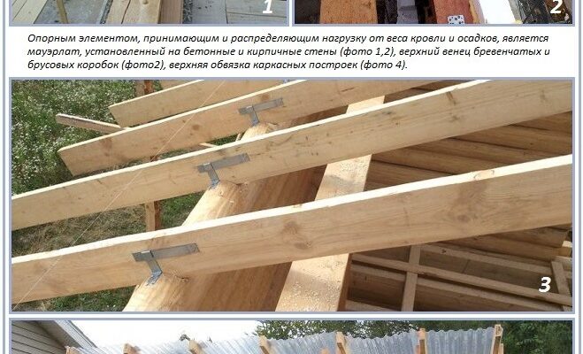 Кріплення крокв односхилим даху: надійність та стійкість конструкції