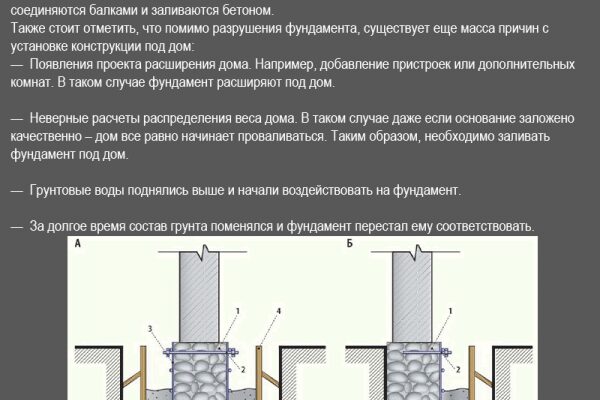 Вартість фундаменту під будинок 6x6, 8x8, 10x10: розрахунок і типи