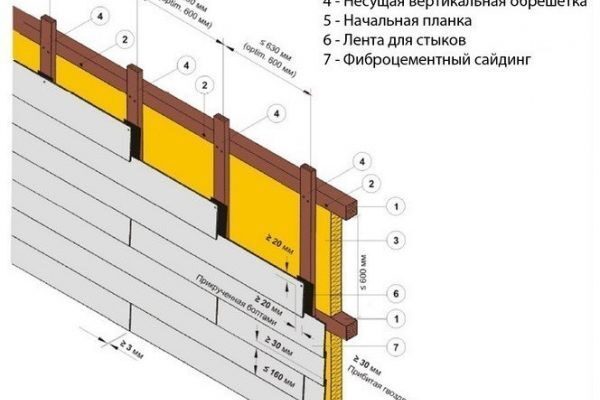 Сайдинг внахлест: види матеріалів, технологія, професійні поради